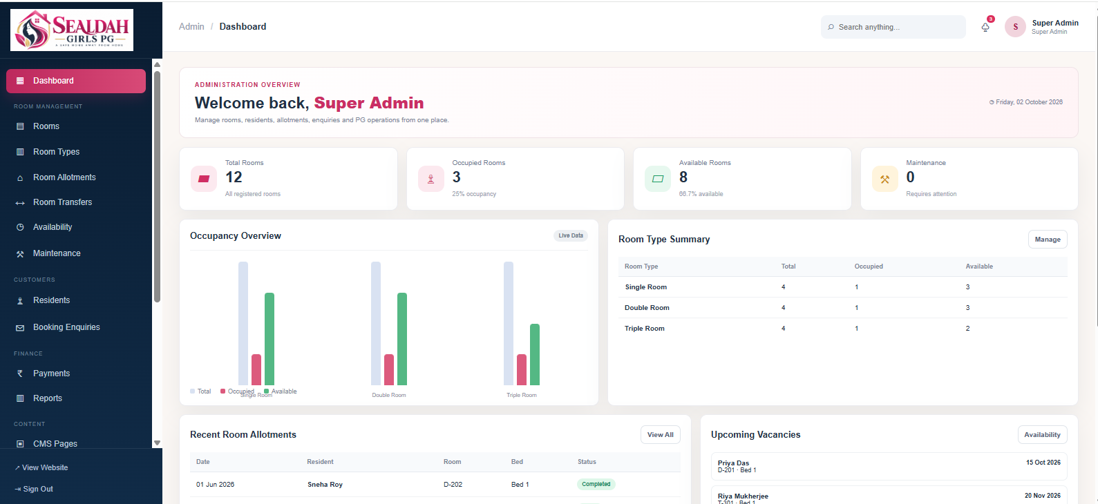 Management Dashboard
