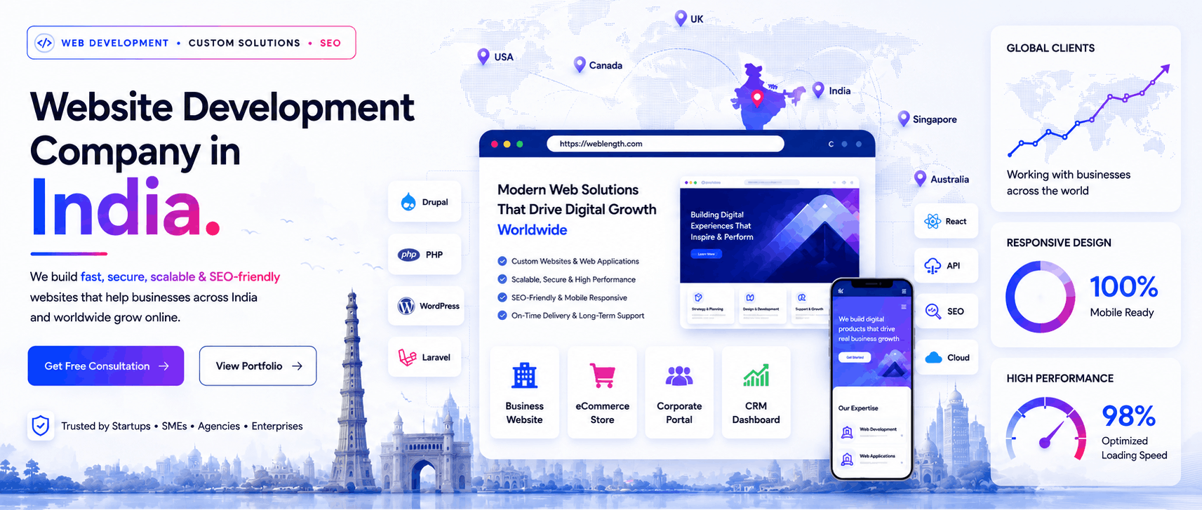 website-development-company-india
